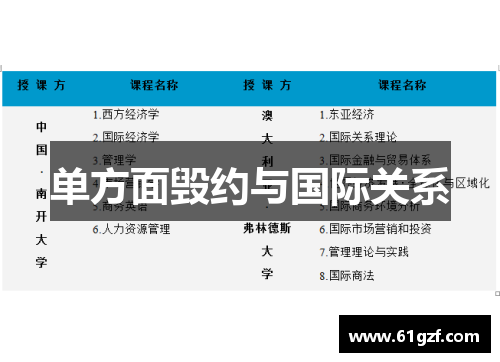 单方面毁约与国际关系